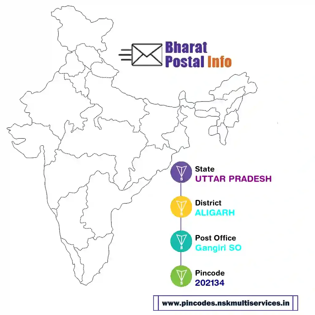 uttar pradesh-aligarh-gangiri so-202134